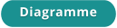 Diagramme